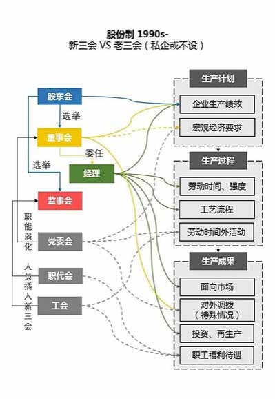 许多庸俗学者一定要逼迫这些现象去扮演贯穿历史的“神笔马良”，去勾画前人的脑瓜，哪怕彼时尚不存在支撑这些现象的“现代企业制度”或“统一的自由市场”。