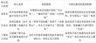 针对极端女权制造性别对立、撕裂家庭共识的错误思潮，主流治理层面应将正向家风建设作为对冲手段，通过弘扬互助包容的家庭美德引导树立健康的家庭观念，进一步巩固家风建设的群众基础以限制被其干扰异化的现实空间。