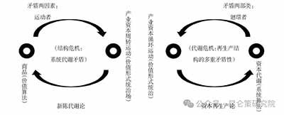 新时代的《资本论》研究必须切实走出“体系未完成论”的误区，循着开放结构的路径，进行《资本论》专业叙事的社会主义续写，从而不断拓展《资本论》的时代内涵。