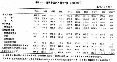 西方大国运用种种手段,极力控制住了粮食、石油等重要的战略性资源,从而使不合理的国际经济秩序得以维持。因此,在国际经济交换中的不平等现象和第三世界所处的不利地位,并不是一种“天然”的现象,它在很大程度上是西方大国实施新殖民主义战略的结果。