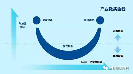 既使没有中美贸易战，中美双方的经济结构也已经面临转型的压力和动力，而贸易战使这种转型变得更加迫切了。