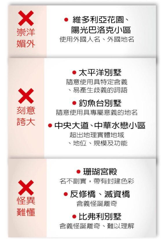 关于全国范围修改大、洋、怪、丑地名增加文化自信的建议