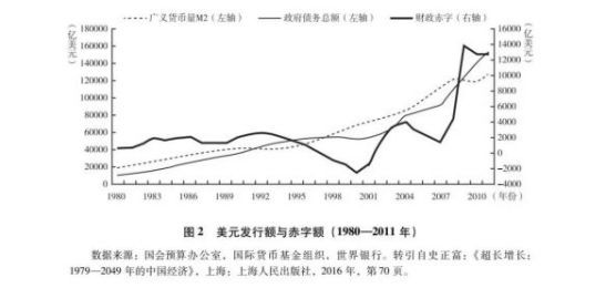笔者有意试续列宁《帝国主义是资本主义的最高阶段》：列宁写的是20世纪初处于“最高阶段”的资本主义，笔者试着接续的是21世纪初处于“没落阶段”的资本主义。