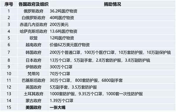 为什么要拒绝美国专家的“援助”？
