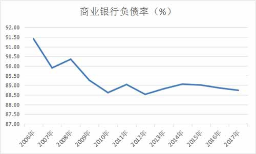 美国所谓的“经济复苏”实质是“再金融化”导致的一个货币现象。特朗普政府力图利用经济贸易战以摆脱和转嫁国内的危机,又为世界经济的发展带来了极大的冲击和风险。