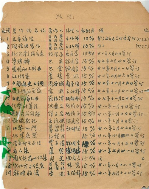 五四运动的发端与高潮，以北京高校为中心，以学生运动为形式，向全国范围铺开，立意在“启蒙”。20世纪20年代中期，新文化运动中心南移上海，出版社取代高校进一步推动启蒙思潮的发展（即思想在“生意”的帮助下推广）后，“五四”新文化才真正垄断了话语领导权。