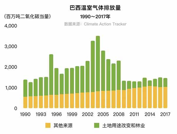 亚马逊之火，因何燃起，谁在加油？