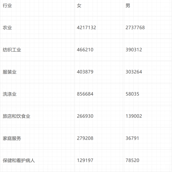 倍倍尔《妇女与社会主义》第十三章第一节