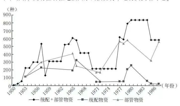 我们对计划经济的统一印象通常是官方教科书中所阐述的…有些人为计划经济时代辩护却又陷入攻击者的漏洞中,盲目地为苏联模式辩护,而中国即使是在刚刚起步的“第一次五年计划”的时候,也始终保持着独立的思考。