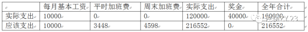 如何看待江苏省人社厅印发《劳动保障轻微违法行为不予处罚清单》,对扣身份证等16类违法行为不再予以处罚?
