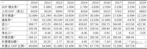 【白俄罗斯的阶级斗争】【1】经济结构及其内在矛盾