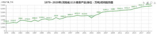 河南18个地级市,没有一个城市甘愿在经济上落后,也没有一个农民会甘愿在收入上落后。这就客观存在一个趋势,即资金、土地、劳动力、政策,在市场和利益的引导下,随时都可能流出农村、流出农业,向经济效益更显著的工业、服务业、房地产业倾斜。这就会对粮食生产构成某种威胁。