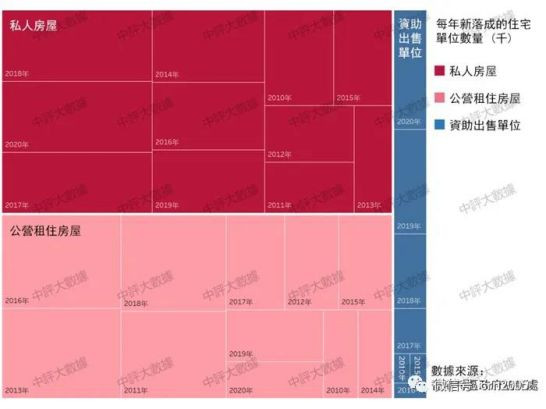 中评数据：居屋也疯狂　港人求止渴