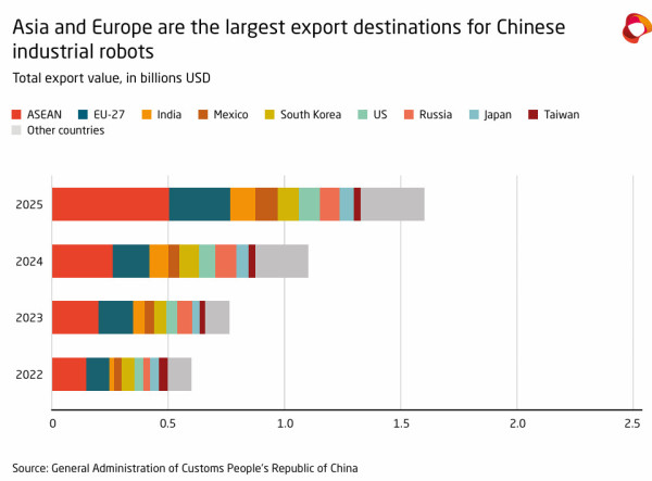 机器人产业继半导体、AI、军工之后，成为中美博弈新的焦点。3月26日美国民主、共和两党共同提出《美国安全机器人法案》，该法案不仅欲禁止美国联邦政府采购中国无人地面车辆系统，也要禁止使用联邦资金购买中国制造的机器人。