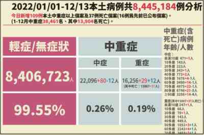 而且如果我们把眼睛遮起来,就觉得什么代价都没有,生活就恢复正常了,那我们就不会知道,我们过去这3年,为什么要如此艰辛的去防疫。