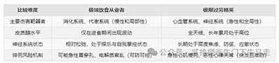 当代关于“过劳死”的每一次讨论，都是劳动者对自身生命权、健康权的一次无声觉醒。劳动不应当是悬在劳动者头上的达摩克利斯之剑，不应当是充满焦虑、疾病与恐惧的慢性消耗。我们要旗帜鲜明地反对一切将过度加班美化为“福报”、将超限劳动包装为“奋斗”的剥削逻辑。