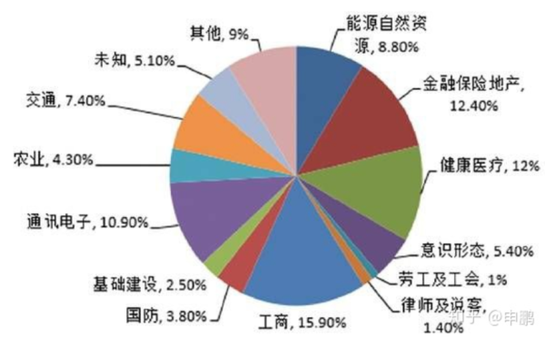 很多人害怕《1984》，却不害怕《美丽新世界》，他们不信任政府，反而信任资本家，却选择性忘记了——在西方，资本就是权力，权力就是资本。