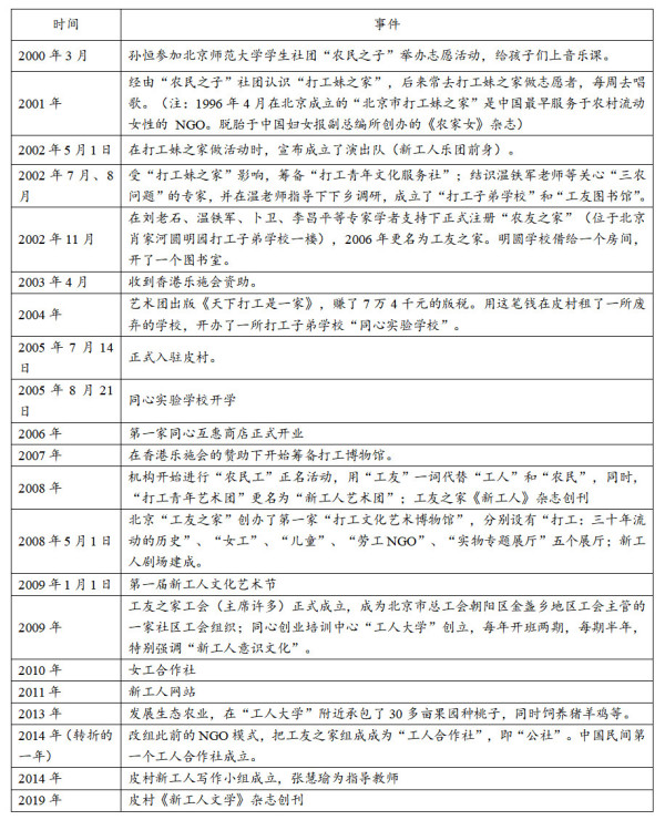 新大众文艺视野下的城中村文艺再造——重审“新工人文学”的起源