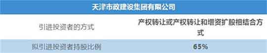 疫情逐步收尾 各地国企混改纷纷加速：这几个省市最亮眼…