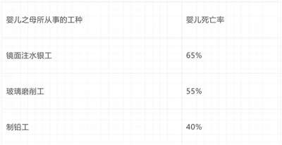 倍倍尔《妇女与社会主义》第十三章第二节