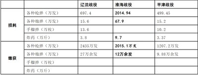 战争已经发展到无法单靠“敌人给我们造”的时期了。