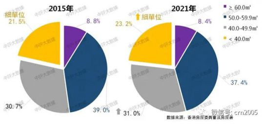 中评数据：居屋也疯狂　港人求止渴