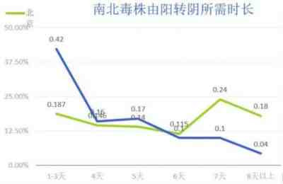 大家务必保重,转阴的同学也要保重,做好防控,毕竟后面还有超超超超超超级赛亚株呢。但只要我们工业国的生产能力还在,只要能举国统一认识,全力抗疫,未来的胜利还是我们的。