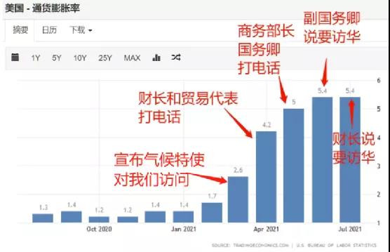 拜登确实很着急。