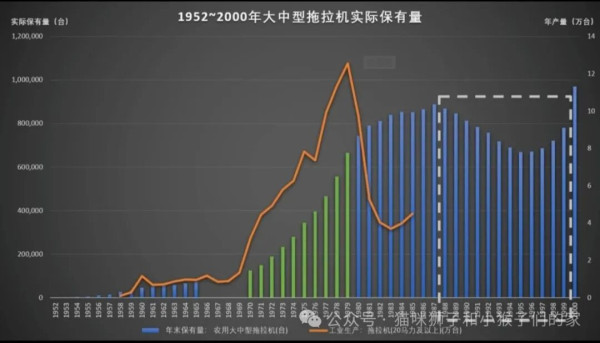 GM未能教会人民的,时间和现实可以。当越来越多的人为了解决对现状的疑惑而开始拿起毛选,当越来越多的人开始理解老人家当年的纵身一跃是何等悲壮,人们会开始反思,开始审视,开始了然——那确实是一场大演习,让所有人都得到各自的教训。
