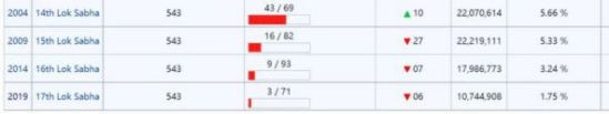 最近,中文网络上对于邻国活跃着的左翼武装——印度共产党(毛主义者)(以下简称为印共(毛))的关注多了起来。遗憾的是,中文世界里准确、客观描述印共(毛)既往历史及其斗争现状的资料少之又少。以讹传讹、或夸大或贬低者比比皆是。