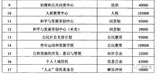 想要了解中国的情况,一本中国人写的书都找不到,只有西方世界的一面之词。
