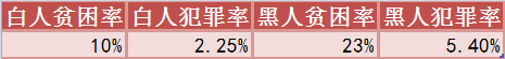 “革命”暴动和自治社区:美国“白色恐怖”下的激进反抗
