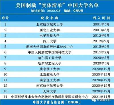 到被美国制裁的中国高校清单,我们是否可以这么认为:这难道不是最好的招生简章吗?