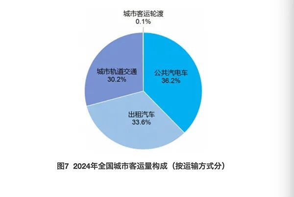 空空荡荡的公交车，如何跑出时代的岔路口