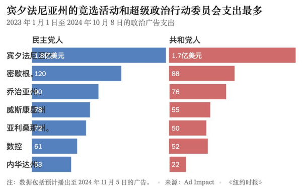 Ksliu∣美国总统大选最新民调：特朗普在“摇摆州”全面领先