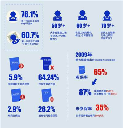 如此打工30年