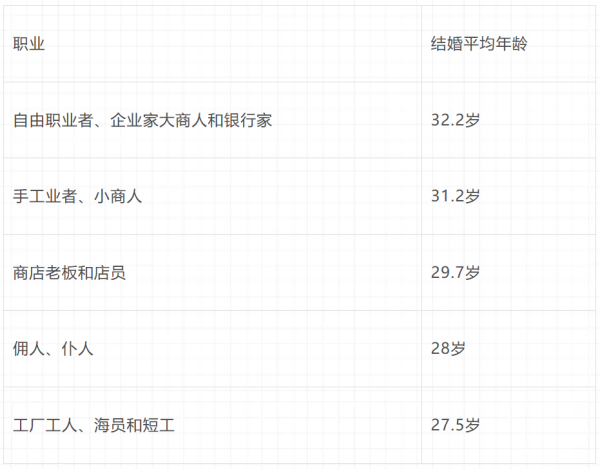倍倍尔《妇女与社会主义》第十一章第二节