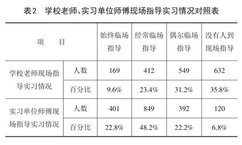 “我们调查41所职校生的进厂实习, 结果让人无法平静”
