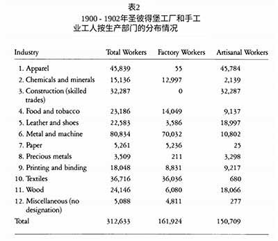 从1905年革命失败到斯托雷平镇压时期，尽管工会会员大量流失、罢工低迷，且资源向维持组织的延续倾斜，但劳工组织通过文化俱乐部、互助协会等合法外壳，在地下党人的参与下，维持了运动的火种并实现了“合法与非法”斗争形式的结合 。