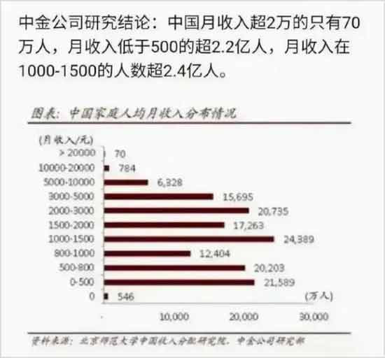 中国人口生育率已连续20多年低于更替水平,步资本主义国家后尘的生育奖励方法及放开二孩、三孩政策都不可能真正解决问题;若想切实扭转生育率继续下跌的态势,必须下猛药——“振奋人口十大方略”。