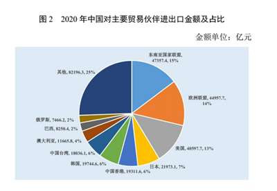 美国的主要目标就一个:推动全球供应链的去中国化。