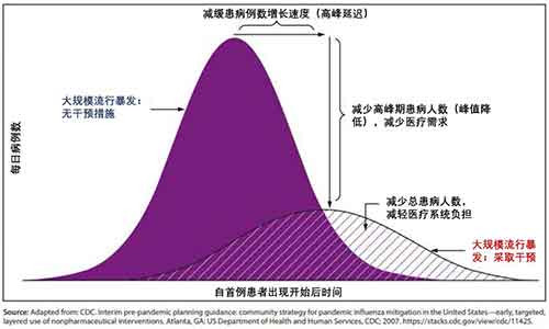 张文宏：大流行状态下的国际抗疫与中国应对——国际战疫动态与展望（二）