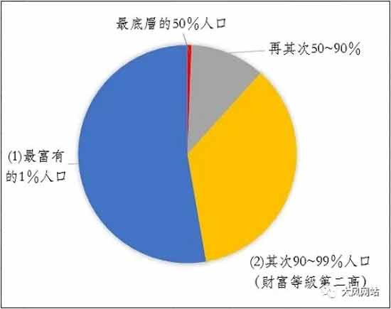 從冷戰結束產業資本全球一體化賺錢，到全球一體化經濟~金融危機“從一頭牛身上剝下N層皮”，悖入悖出，來到全球一體化“造反有理”的前夜？“摸著石頭過河，岸在哪裡？”仍然亟待有意義的理論探討。