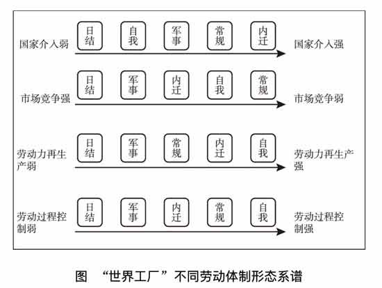 在“日结体制”下，“大神”的工作、生活、家庭关系、人际交往和未来预期都极不稳定，他们的生存具有高度原子化特征。在作者看来，老一代工人基于家族绵延和面子竞争而努力维系伦理社会的基本面貌，但是新一代工人既与乡村脱节，又无法嵌入城市生活，处于“悬浮社会”当中。