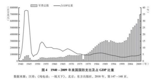 笔者有意试续列宁《帝国主义是资本主义的最高阶段》：列宁写的是20世纪初处于“最高阶段”的资本主义，笔者试着接续的是21世纪初处于“没落阶段”的资本主义。