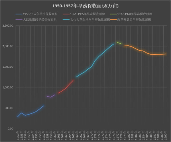 如果要甩锅，这也得是2022、2023年的“现代化改造”来背锅，跟60年前的大跃进有什么关系?秦琼有问题你找关公的毛病?这不是天大的笑话么?所有的历史虚无主义都将被钉到历史的耻辱柱上