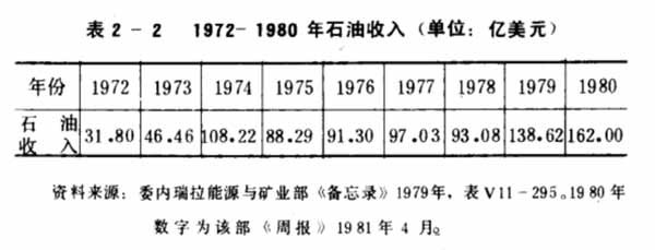 月薪只够买2斤肉，15%人口外逃！世界最大石油储备国为何又穷又乱？
