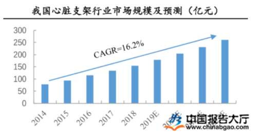 说到底，带量集采“损害”了医疗资本的利益、损害了医药代表和销售的利益，这才是丁香园“屡教不改”地反对带量集采的真正原因。