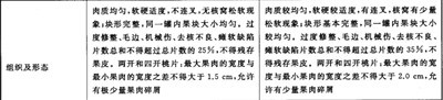 红色小兵牌黄桃罐头:这个冬天,就选它!