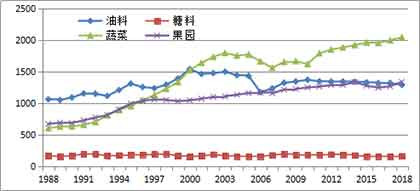 从生态环境的视角，张玉林老师认为，在最近的十多年间，消费革命和农业革命所带来的内部环境代价、外部进口依赖和生态影响，都开始显示这种契机已达到极限。消费革命已经是不可承受之重。